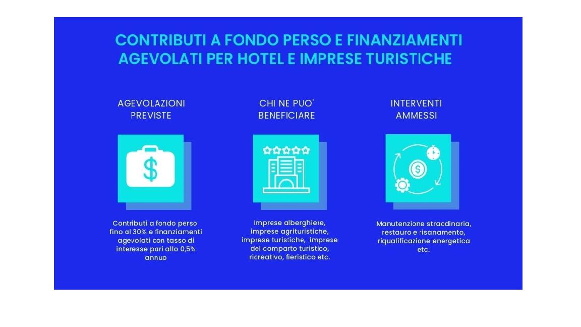 Contributi A Fondo Perso E Finanziamenti Agevolati | Filodiritto