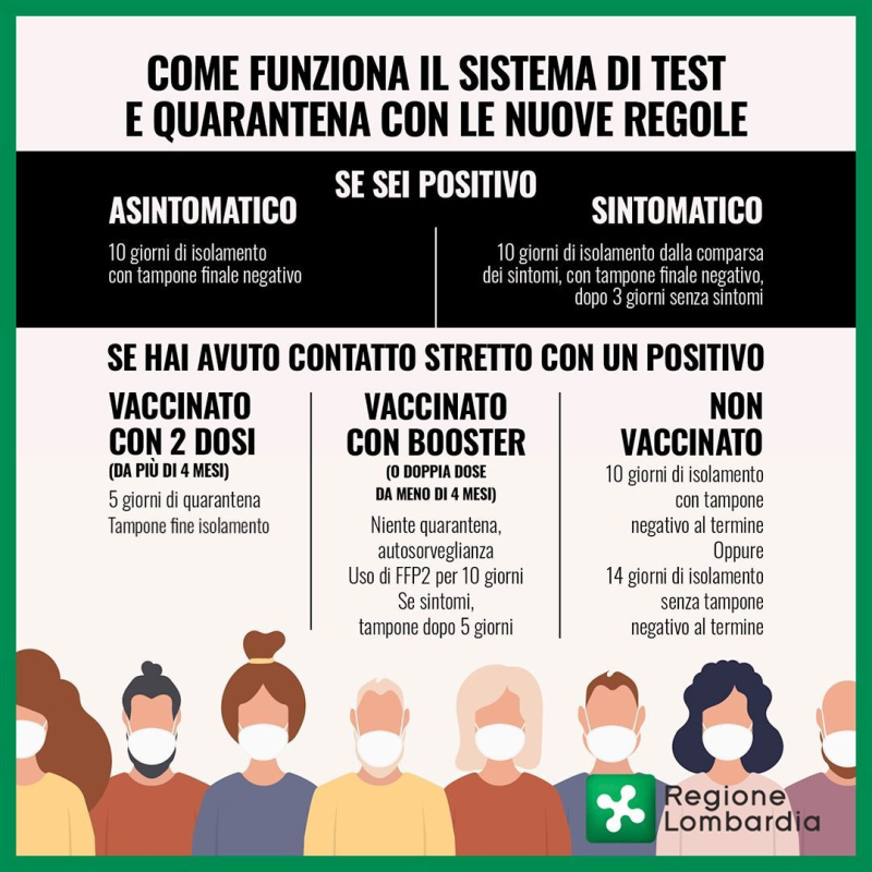 Quarantena: Cosa Fare Con Contatto Ad Alto Rischio? | Filodiritto