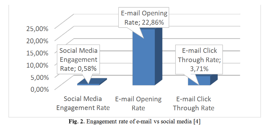 The Impact of New Technologies on Digital Marketing Strategy